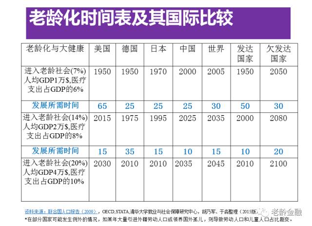 追求gdp怎么发展_最新GDP 广州领跑,成都佛山增速最快,佛山市冲刺万亿