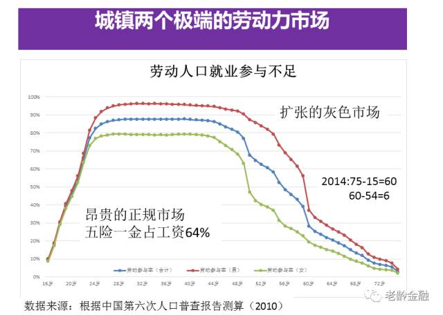 gdp与福利_北京人均GDP接近富裕背后 与国际大都市差距大(2)